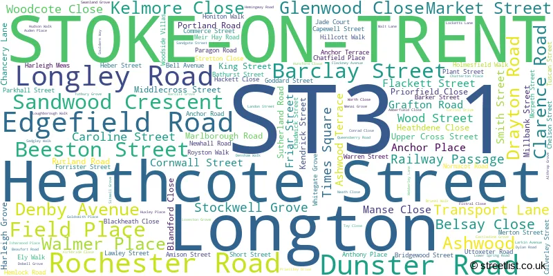 A word cloud for the ST3 1 postcode